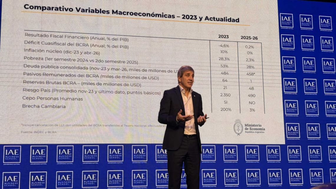 Luis Caputo activa el blindaje financiero entre Washington y China y apunta a un dólar planchado para el año electoral